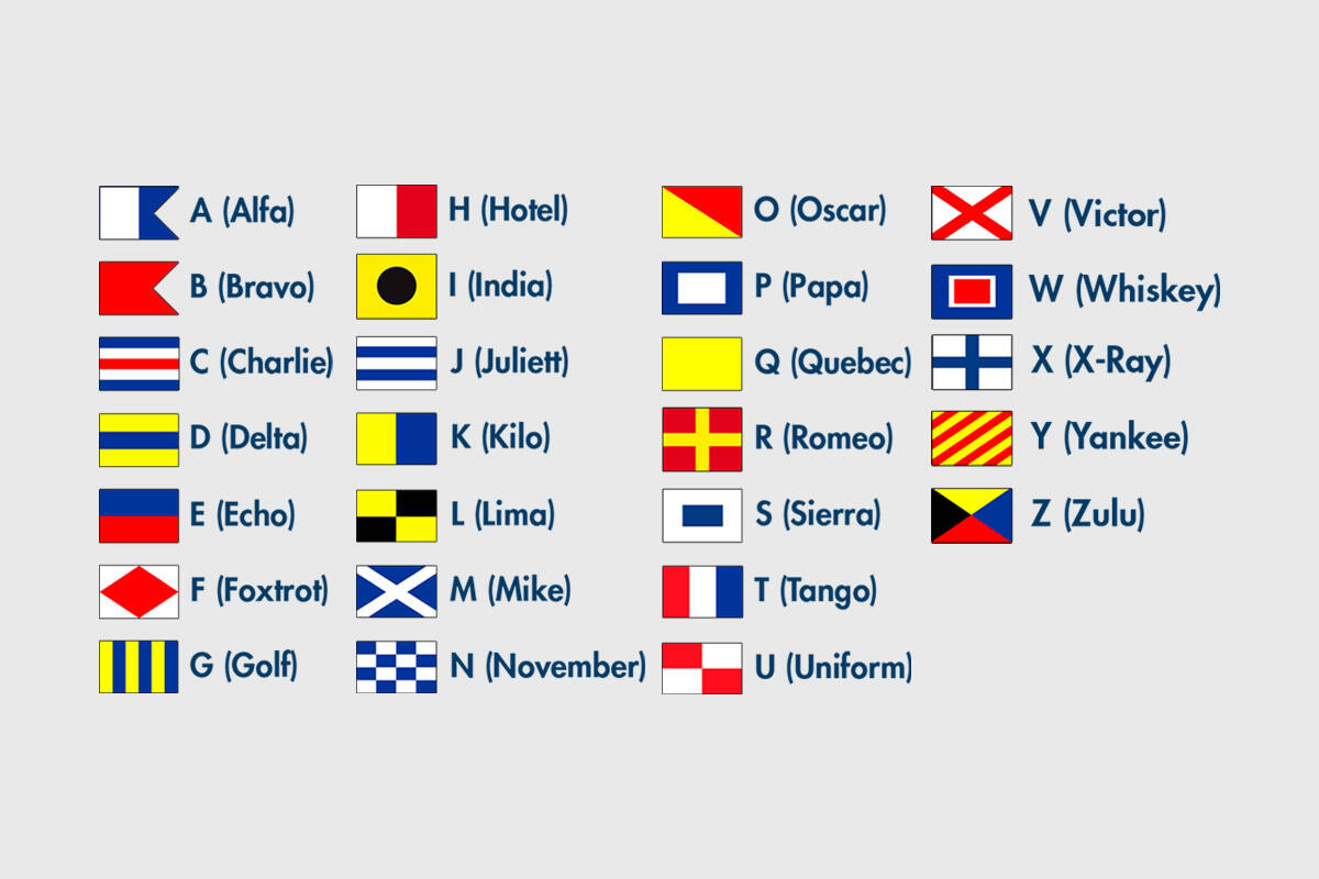 Alfabeto fonetico con bandiere di segnalazione.